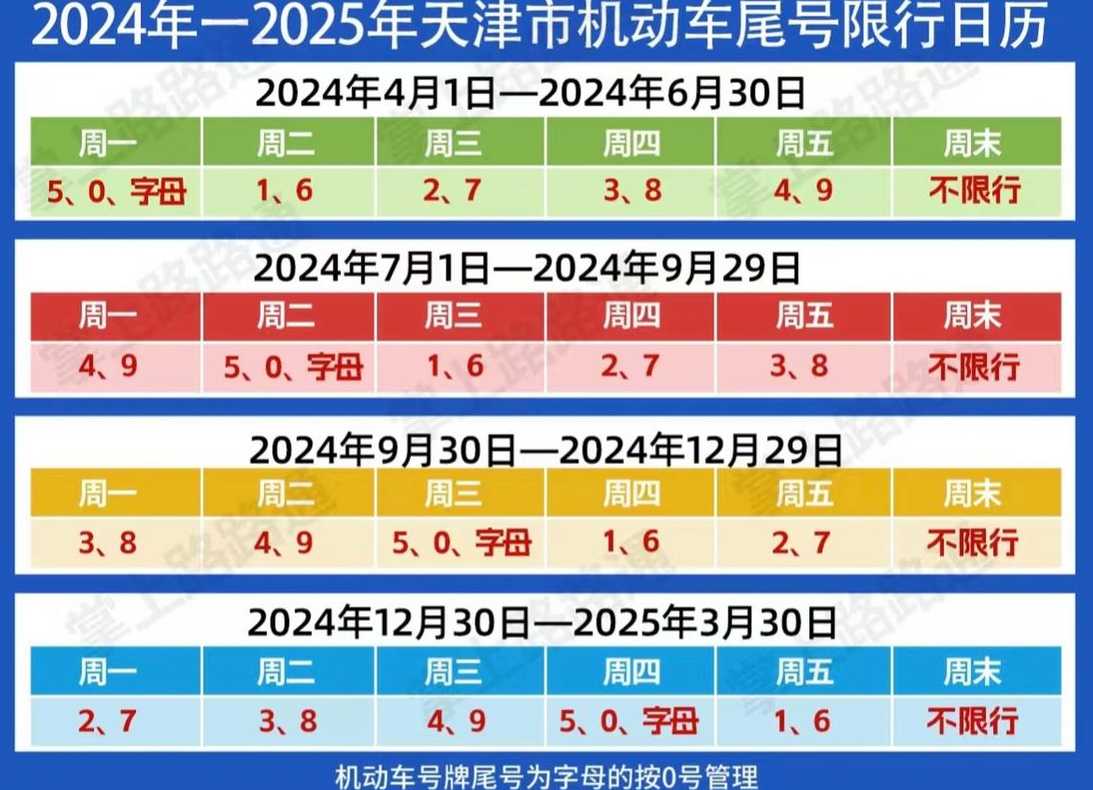天津将恢复机动车尾号限行_天津机动车辆限行尾号限行