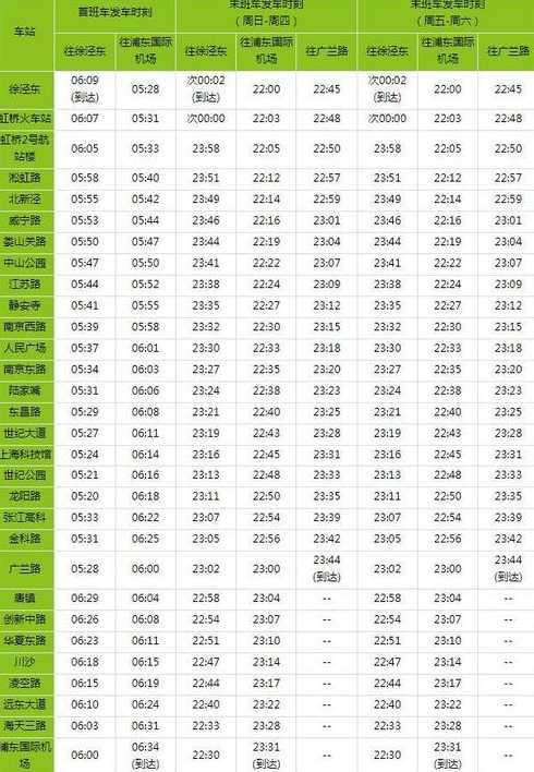 上海地铁几点开始到几点结束【上海地铁运行时间是从几点到几点】