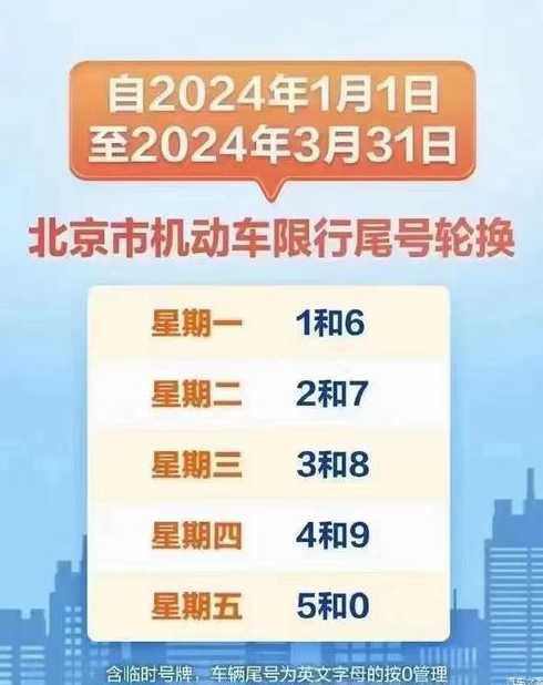 北京汽车限行时间规定〖北京汽车限行时间规定最新〗
