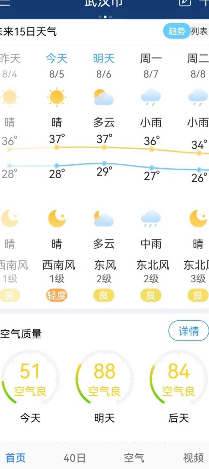 武汉天气预报星期三_周三武汉天气
