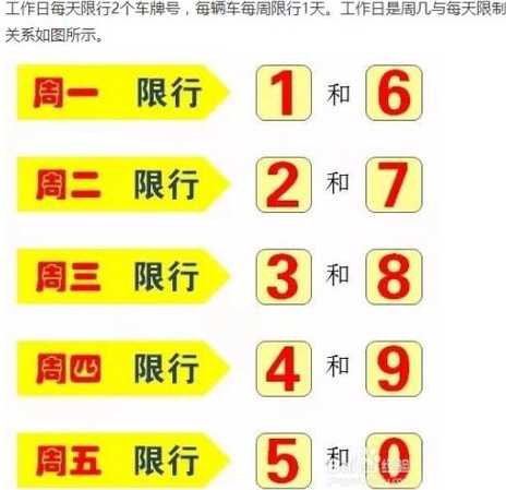 郑州今天限号(郑州今天限号多少?)