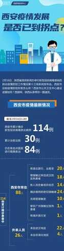 西安疫情拐点已出现(西安疫情爆发)