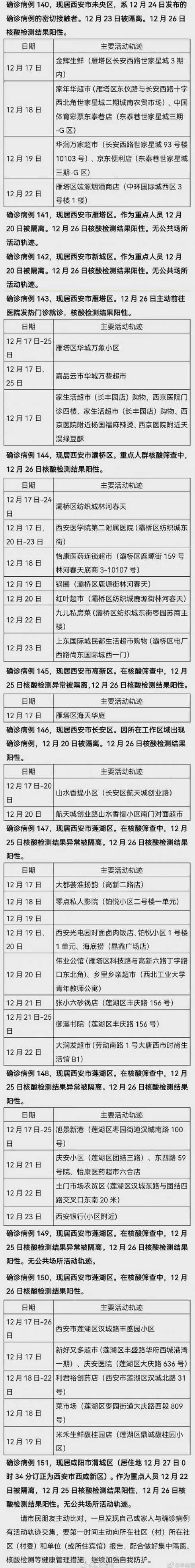 西安疫情最新数据消息_西安疫情最新疫情