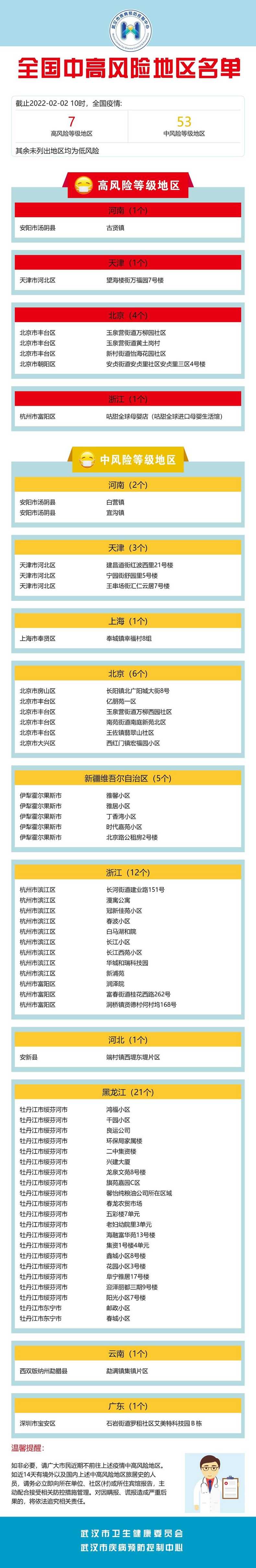 最新中高风险地区名单最新(最新中高风险地区名单最新85)