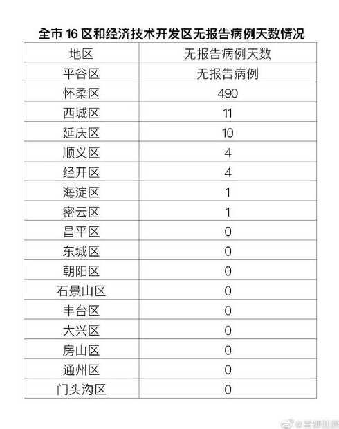 北京昨日新增20例本土确诊_北京昨日新增确诊17例病例