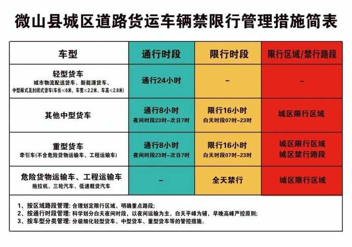 张店区货车限行拍照路段(张店区货车禁行通行怎么办理)