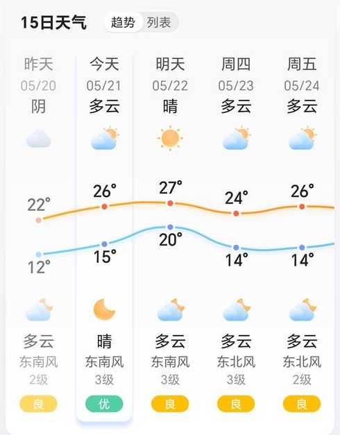 获嘉县预报天气预报最新【获嘉县天气预报七天2345天气预报】