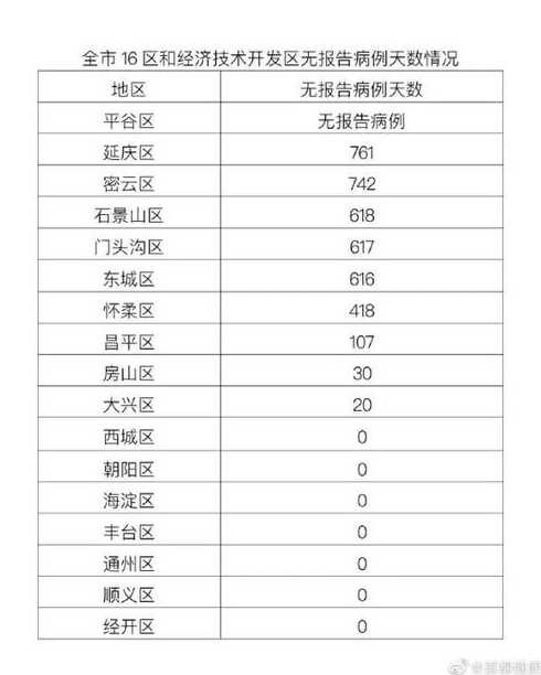 北京新增确诊病例〖北京新增确诊病例最新消息〗
