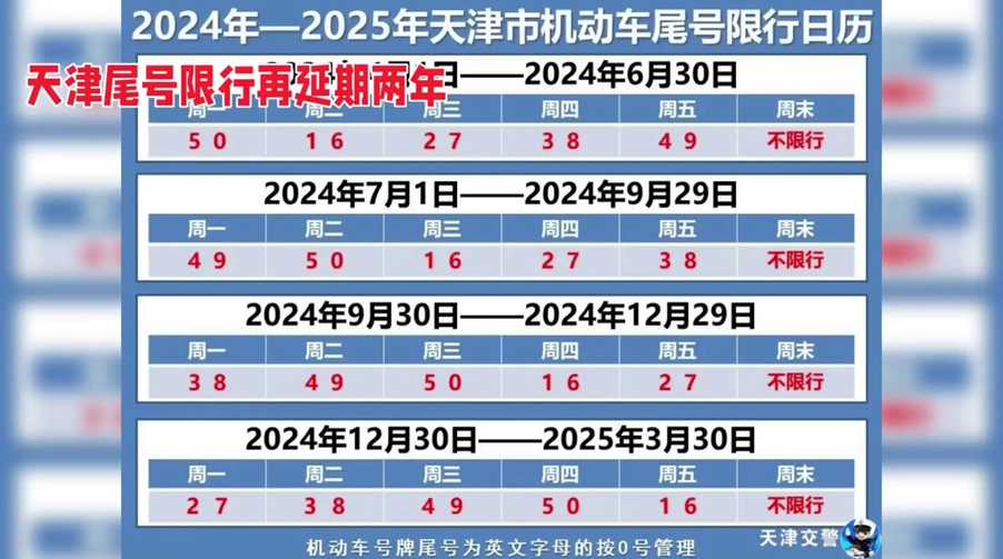 限号最新通知今天_2025年郑州限号最新通知今天
