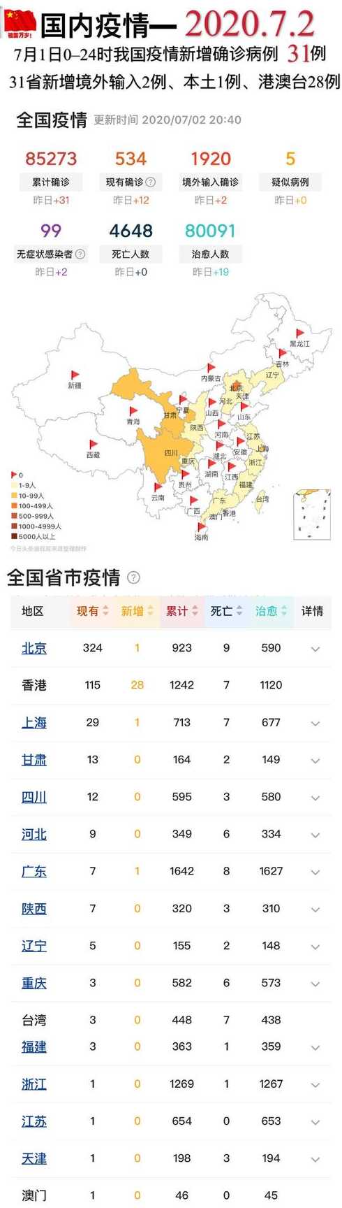 中国新型肺炎疫情排名〖中国新冠状肺炎排名〗