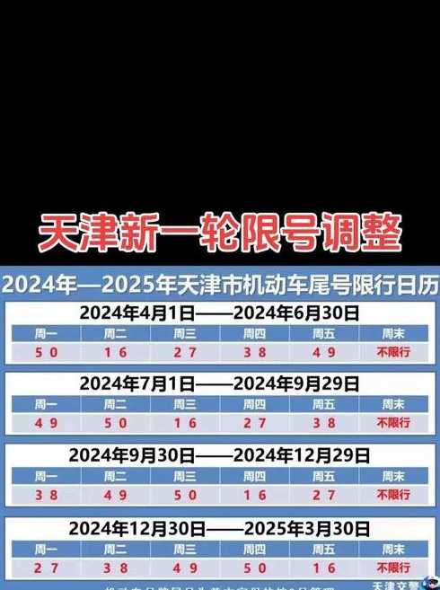 天津限号2020年时间表9【天津限号查询今天2019】