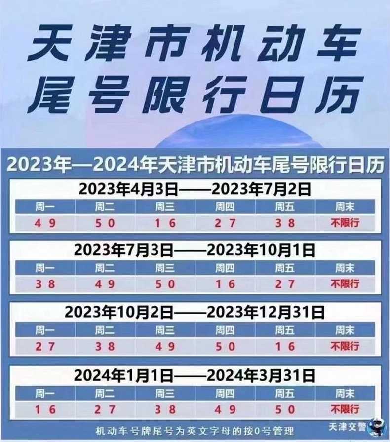 天津外地车限行规定(天津外地车限行规定限行时间)