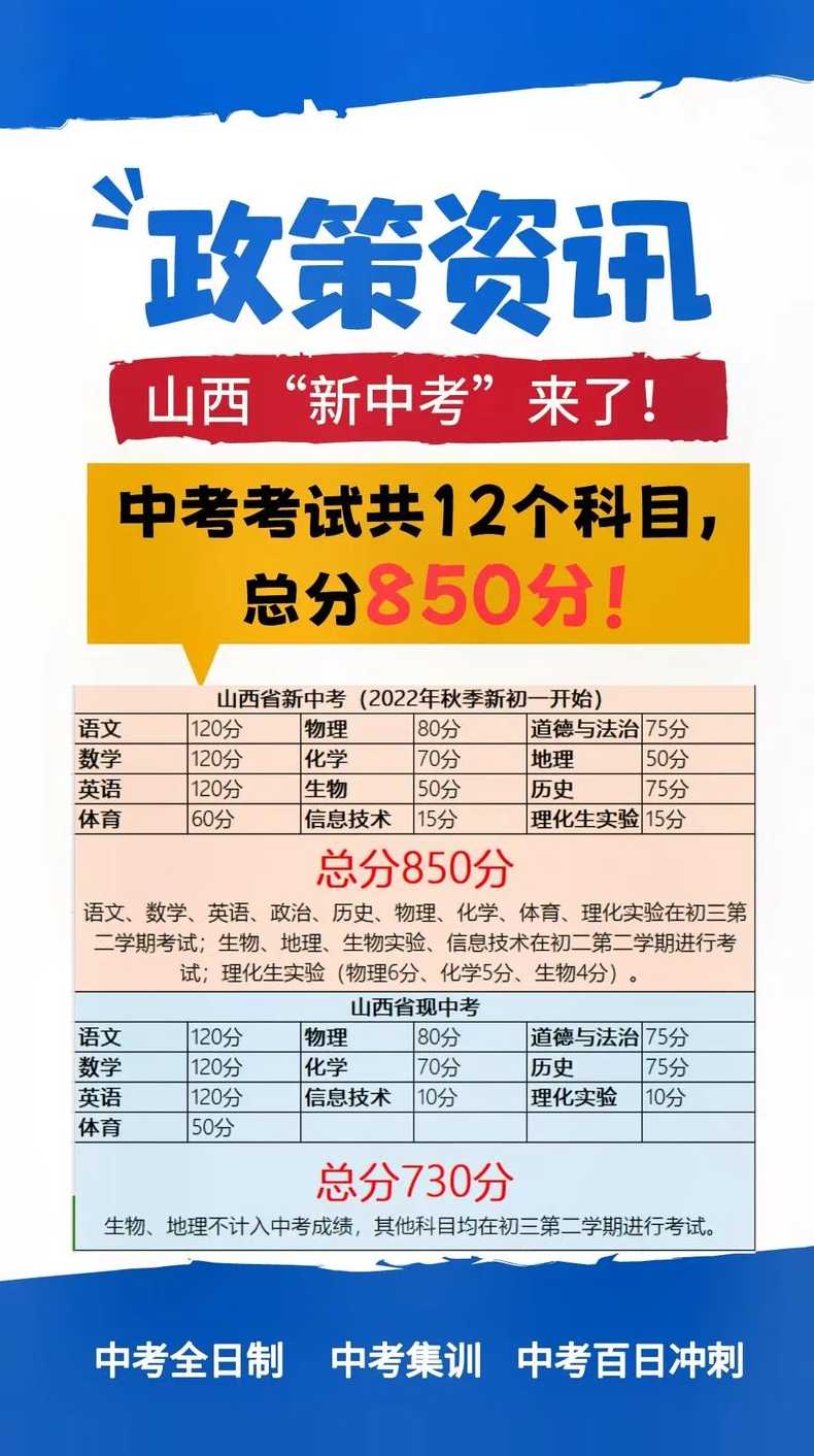 山西中考总分是多少2023年级【山西中考总分是多少2023年级的】