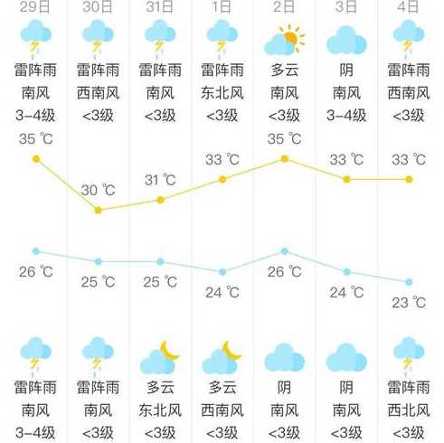 北京这几天的天气_北京这几天的天气怎么样这星期有雨吗