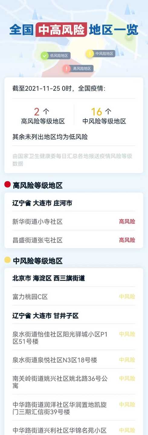 全国中高疫情风险区破千〖全国疫情中高风险地区名单最新上海本地宝〗