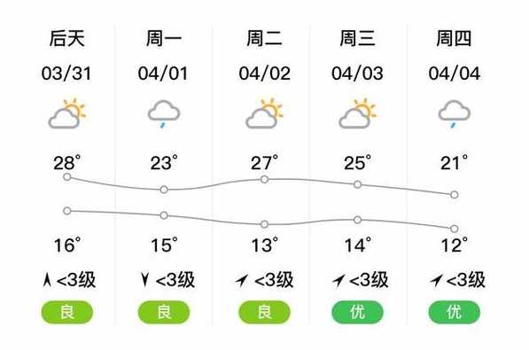 今天苍溪天气预报_四川苍溪天气预报明日天气预报