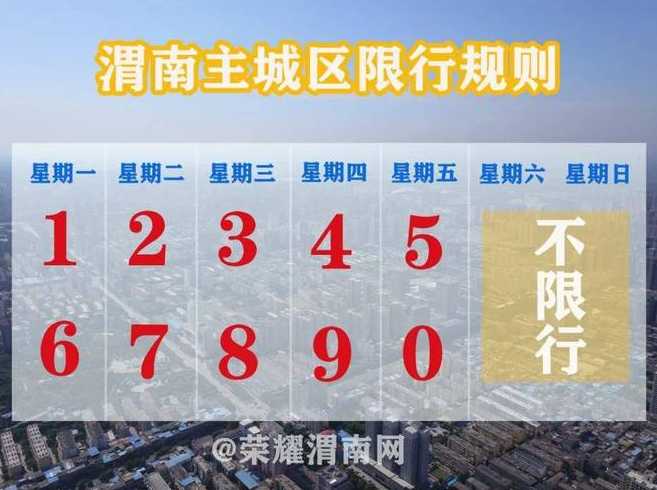 2020最新限号通知渭南（2020渭南限号查询今天）