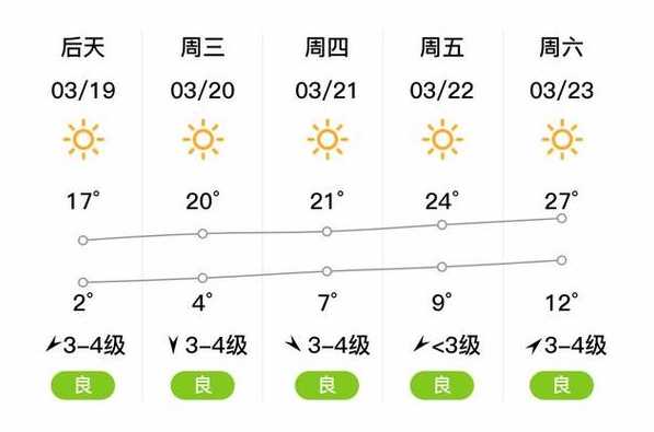 侯马天气预报15天查询结果（山西侯马天气预报15天查询半个月）