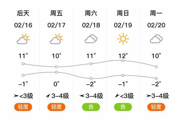 孟州天气【孟州天气30天预报】