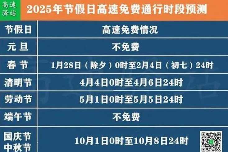 2020疫情高速免费多久【2020年疫情高速免过路费时间】