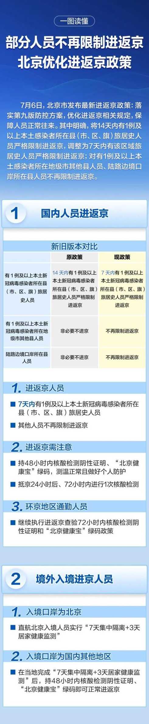 北京对进返京政策做出(北京对进返京政策做出处理)