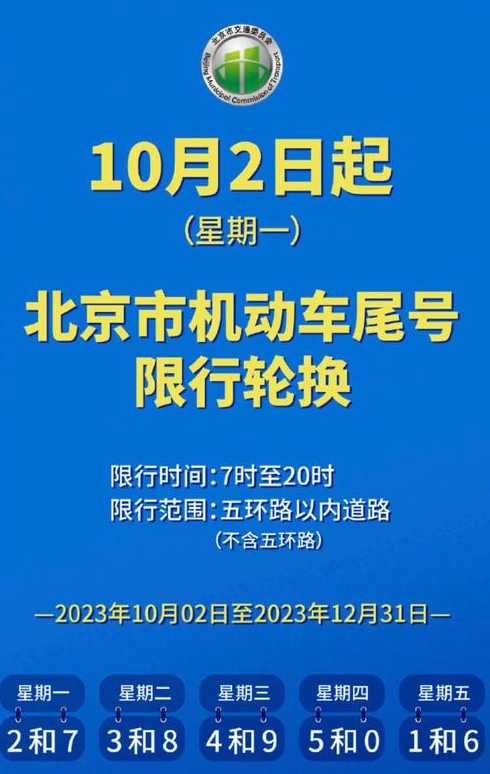 北京小客车尾号限行_北京小客车尾号限行轮换