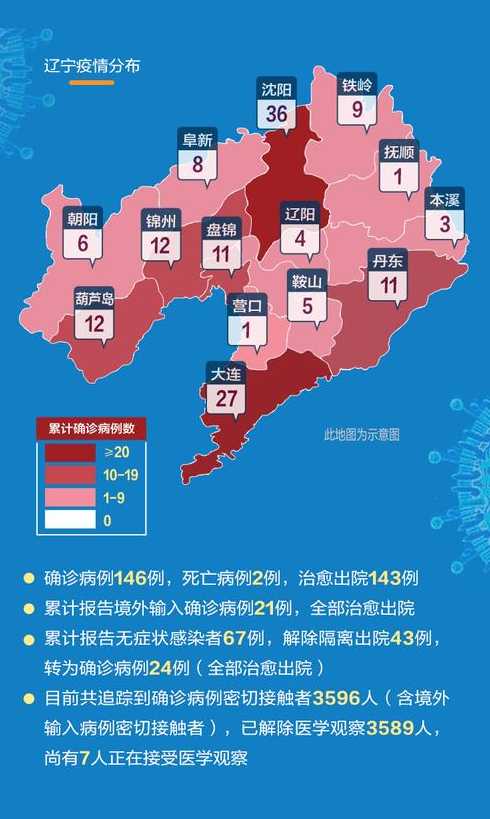 辽宁疫情最新数据消息(辽宁疫情最新数据消息今天新增)
