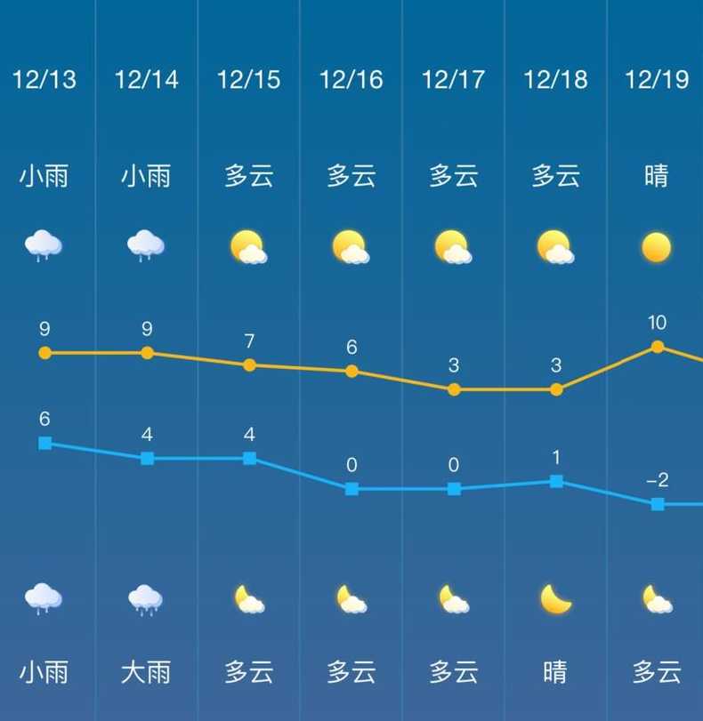 湖北宜昌天气预报_湖北宜昌天气预报15天查询结果是